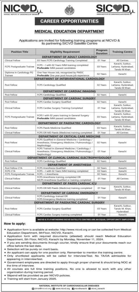 Medical Jobs in Sindh NICVD Jobs