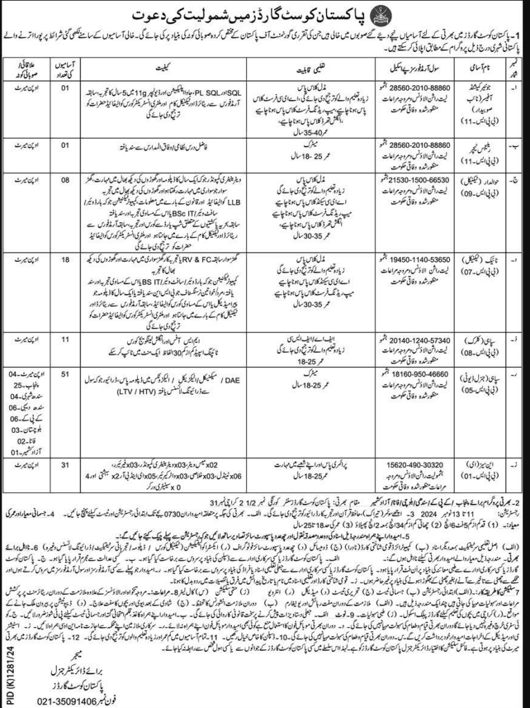 Vacancies Announced in Pakistan Coast Guard