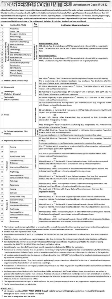Advertisement of Jobs NewsPaper