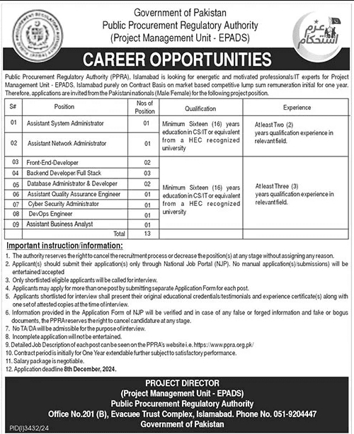 PPRA Jobs