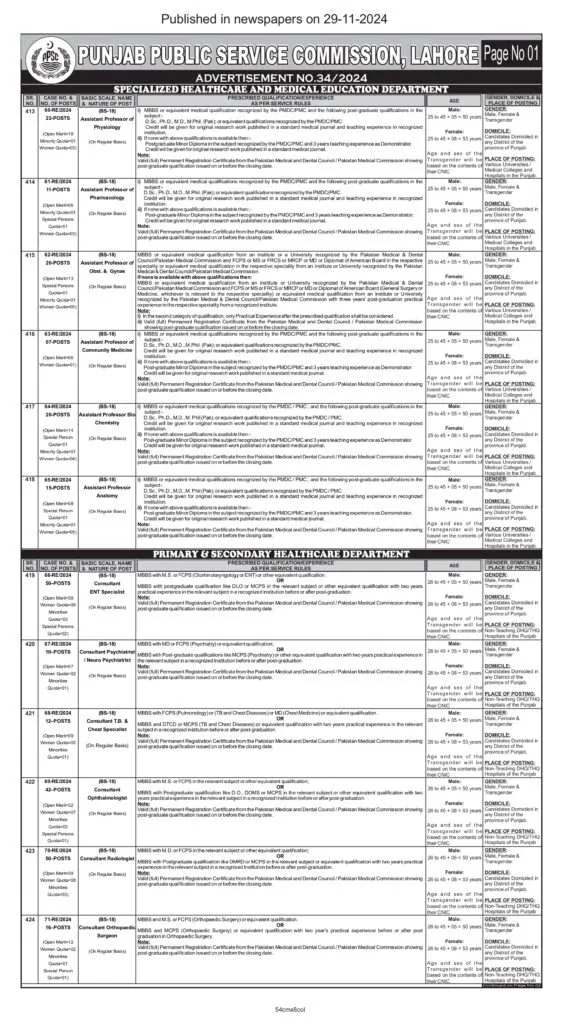 Punjab Govt Jobs PPSC No 34