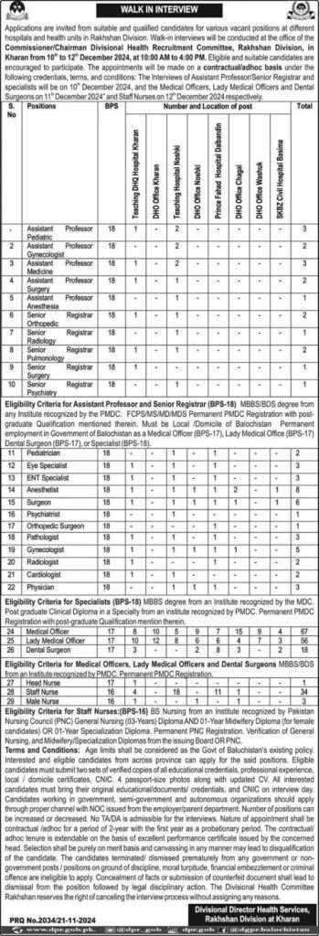 Rakhshan Division Kharan Jobs