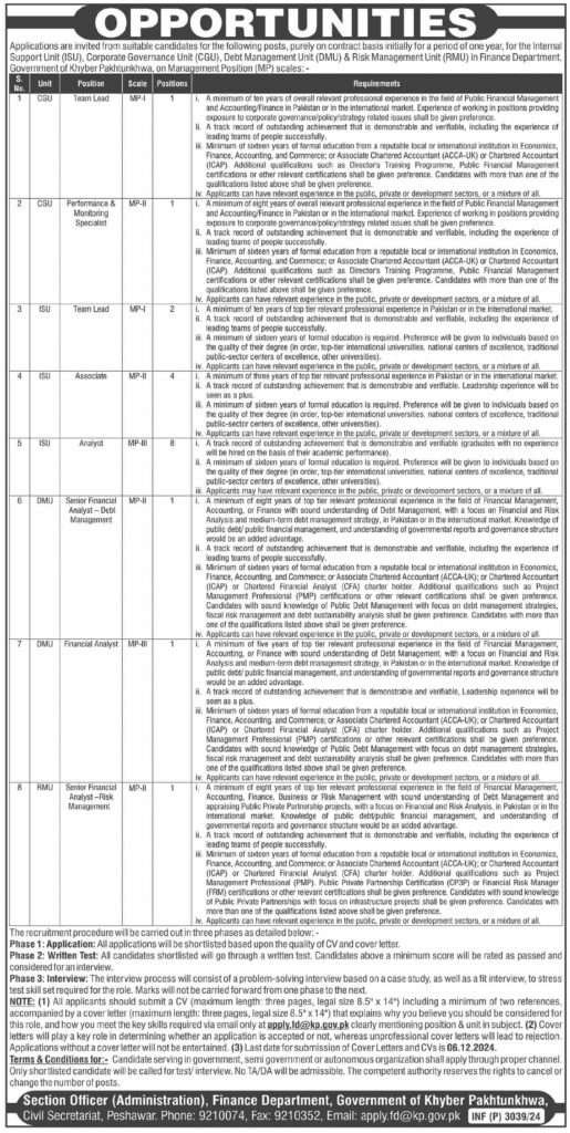 Govt of KPK Jobs