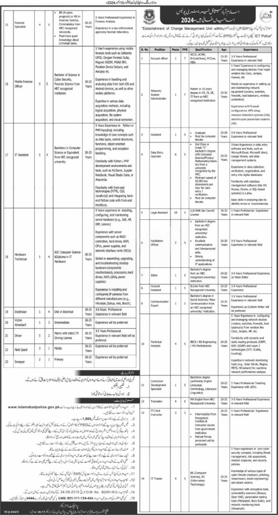 Federal Government Jobs in Islamabad Police