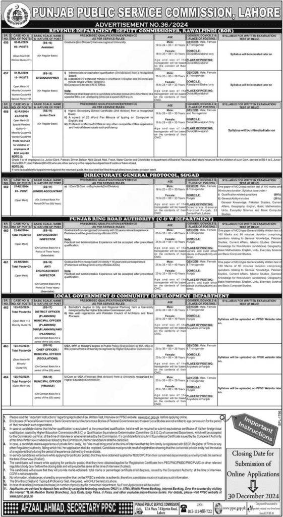 Jobs in Govt of Punjab