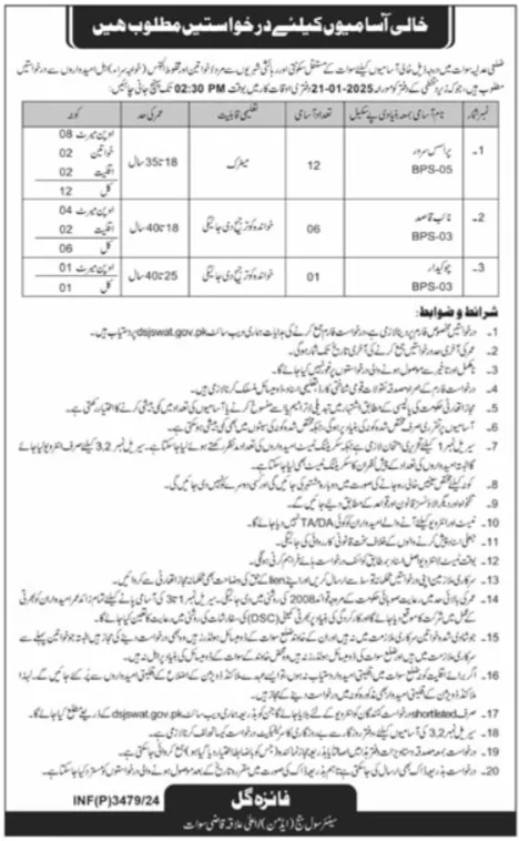 Jobs in Swat 2025