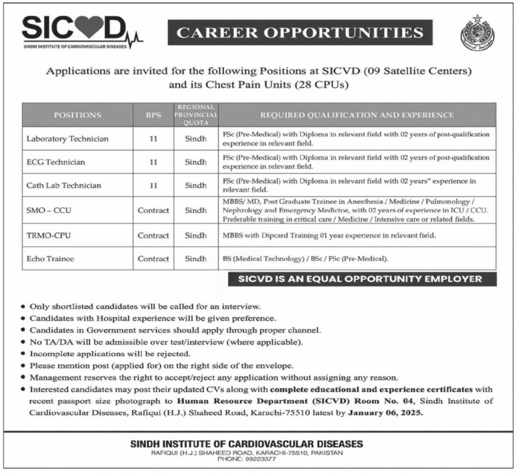 Sindh Govt Jobs in Medical Sector
