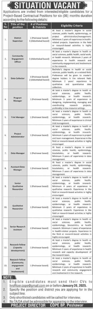New Latest Job in KPK 2025