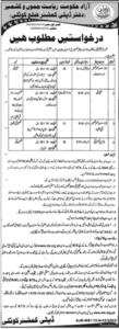 Jobs in Azad Jammu and Kashmir 2025